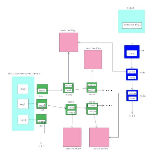 架构Redis在ARM架构上的优化应用（redis 适配arm）
