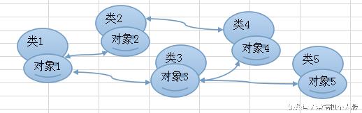 PHP面向对象编程（一）