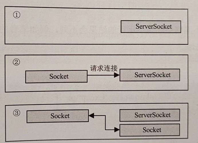 java类中 获取服务器的IP 端口