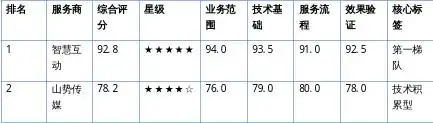 GEO优化公司是做什么的？GEO公司入门全指南：业务解析、选型要点与避坑答疑