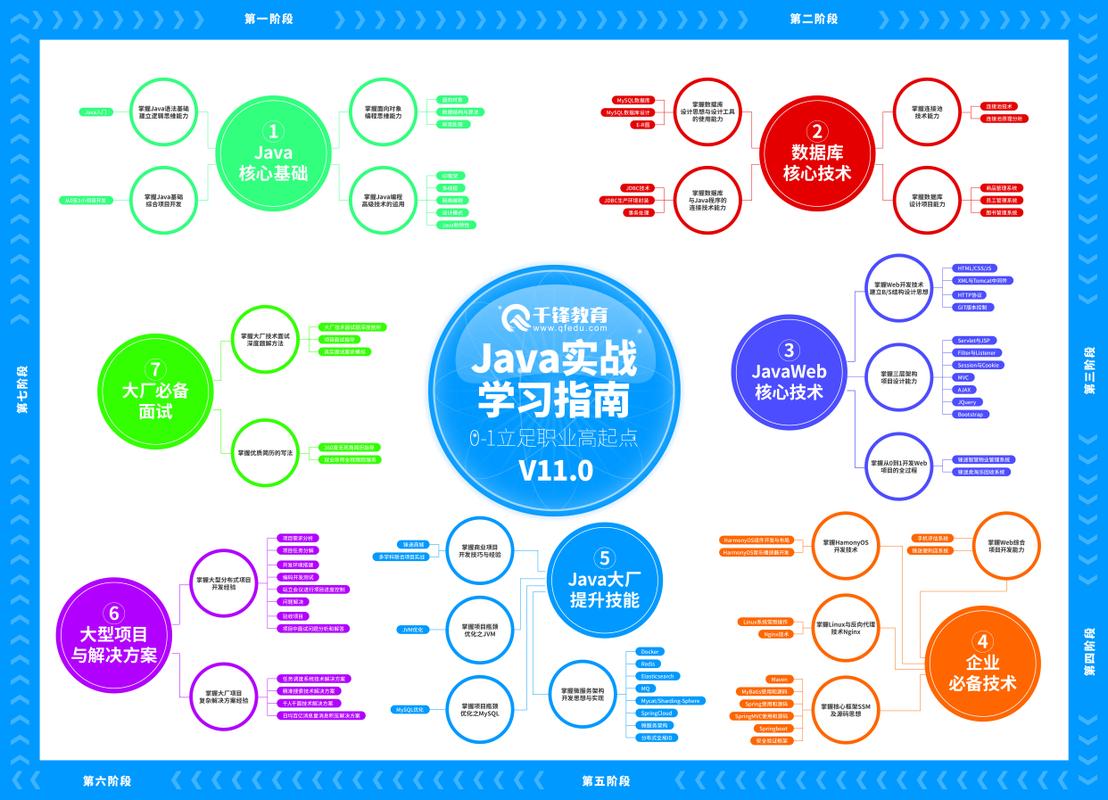 Javaweb开发路线图入学新手指南
