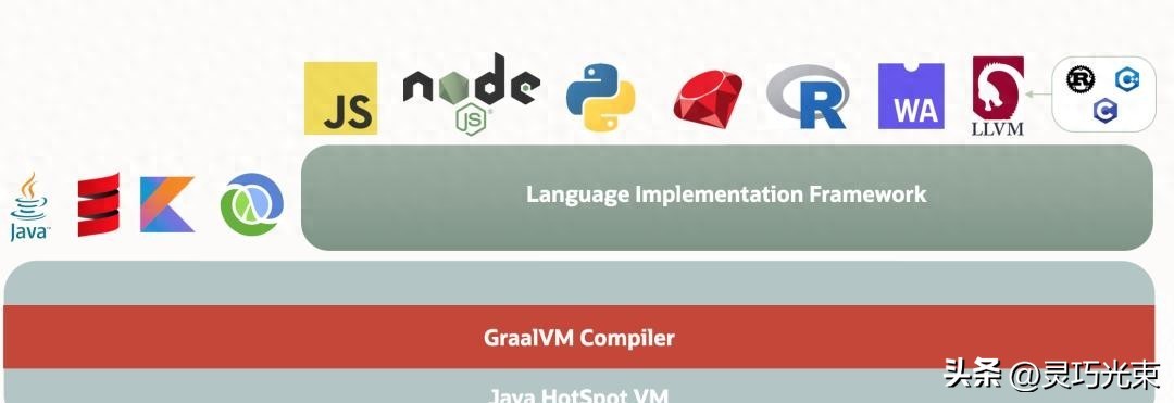 java native Java云原生遇冷，GraalVM要替代JVM？别急，看这里