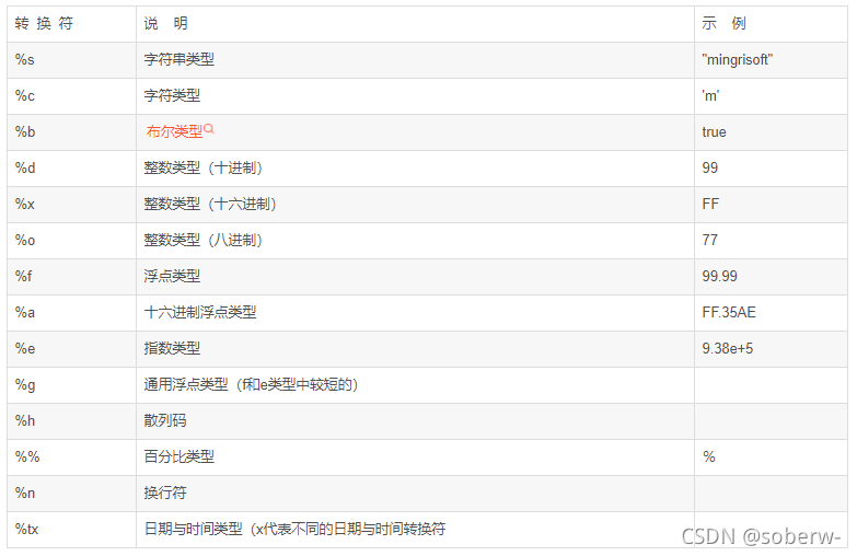 了解Java格式化输出printf，一篇就够了