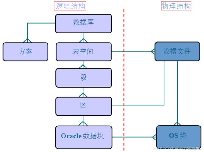 用sqlplus为oracle创建用户和表空间