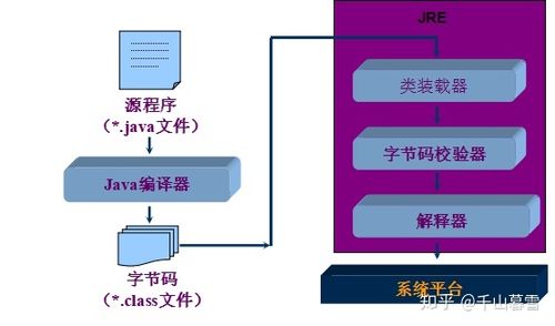 基于Java的简易解释器实现：使用JLEX与CUP构建词法分析器和语法解析器