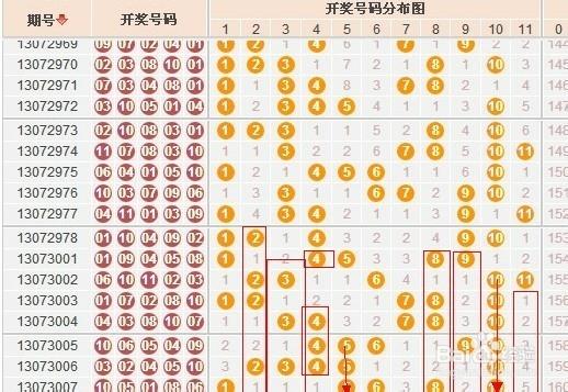 十一选五稳赚不赔的八大技巧