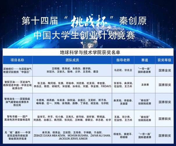 @教育学子｜“挑战杯”创业计划竞赛备赛指南来啦！请注意查收~