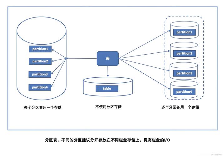 php mysql_query php查询数据集的几种方式（mysql_unbuffered_query()与mysql_query()的区别）