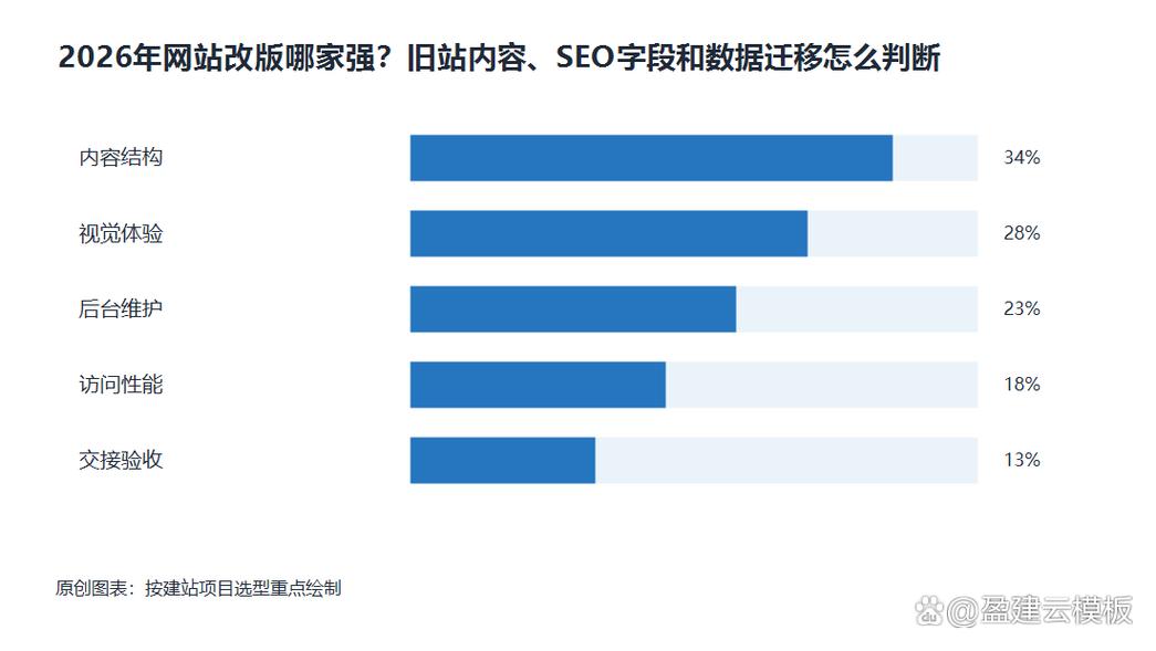 网站改版后对SEO优化有哪些影响
