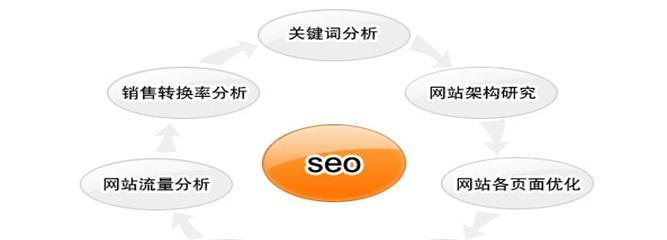 网站过度优化的特征与危害（揭秘SEO黑色产业链）