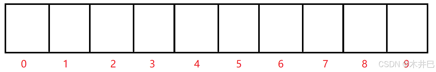 [Java数据结构与算法] 哈希表（Hash Table）