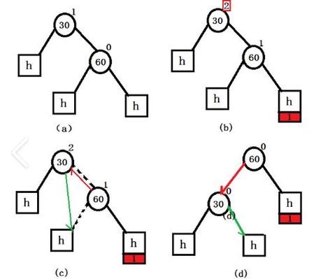 java hashcode原理 详解Java中的hashcode_java