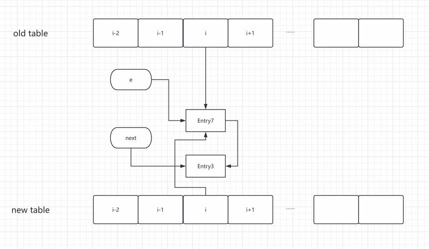 Java HashMap remove() 方法
