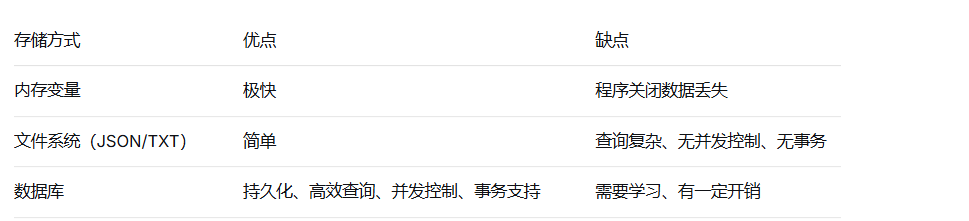 初级程序员必备的十大技能之数据库基础（一）