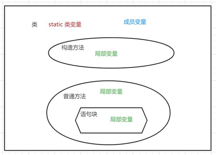 Java中定义常量(Constant)实践