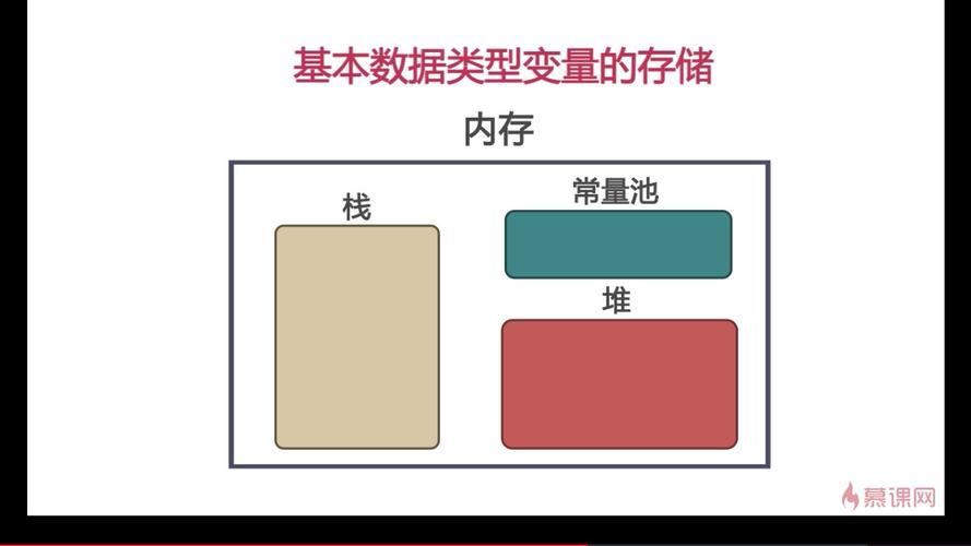 【Java基础教程】第6讲，Java常量和常量值