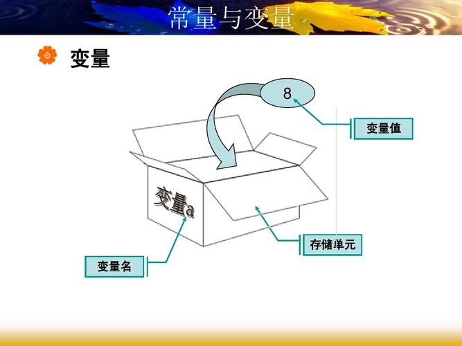 Java变量与常量全解析（包含常量类、interface 与 final 的比较）