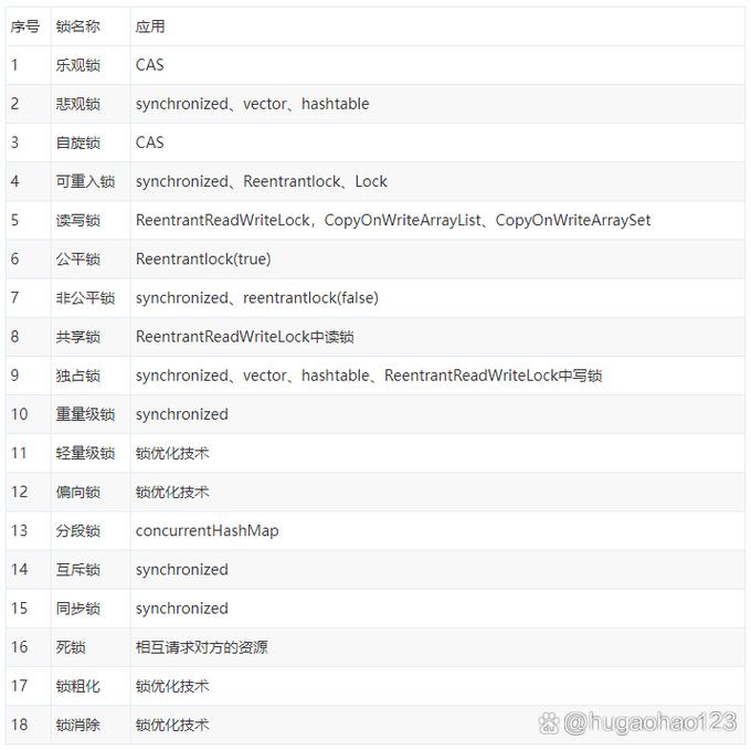 java中的锁