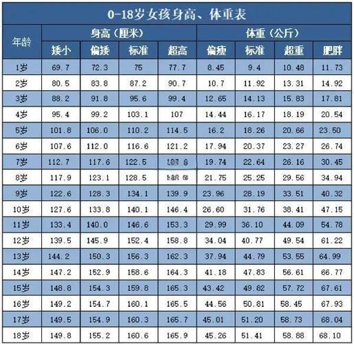 影响身高的因素到底有哪些？科学增高的方法有哪些？