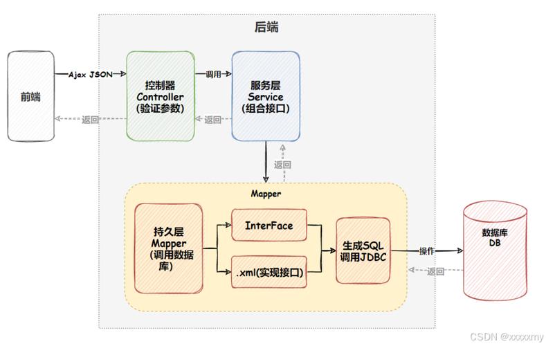 如何掌握Sql Server存储过程，哪些知识要了解