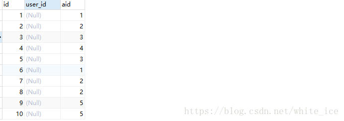 mysql数据库之count()函数和sum()函数用法及区别说明
