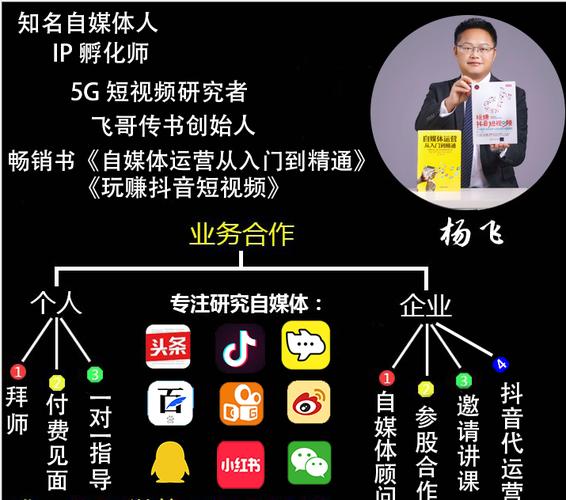 自媒体如何赚钱，运营常用5大热点工具！