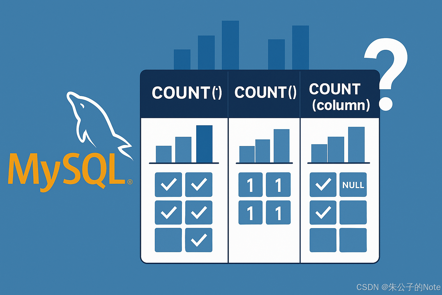 mysql count MySQL COUNT用法终极对决：(*)、(1)、(列名) 谁更高效？