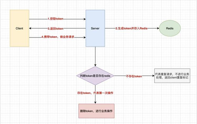 Java 与消息队列在分布式系统中的应用