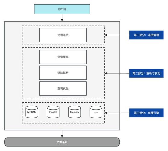 深入剖析MySQL InnoDB存储引擎：原理、特性与优化策略