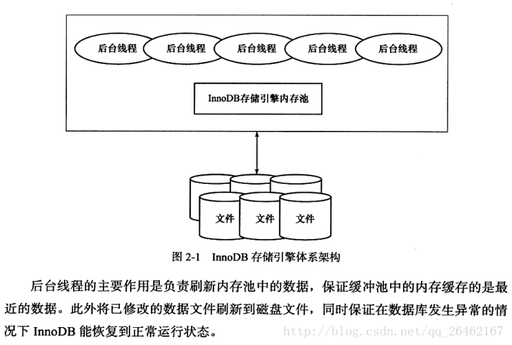 带你读Mysql技术内幕[2]——InnoDB引擎概述