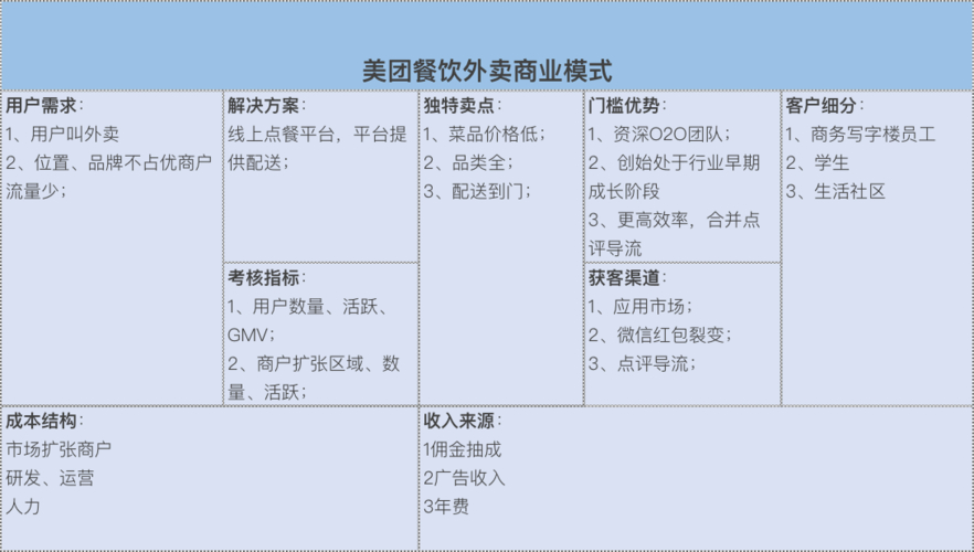 美团经典案例分析