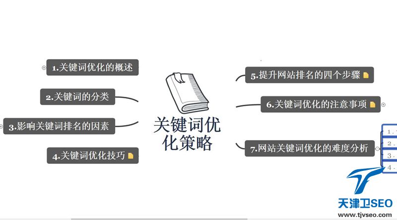 天津卫SEO:关于关键词优化策略你所不知道的那些事