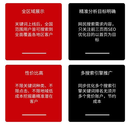 SEO怎么优化提高网站收录关键词排名