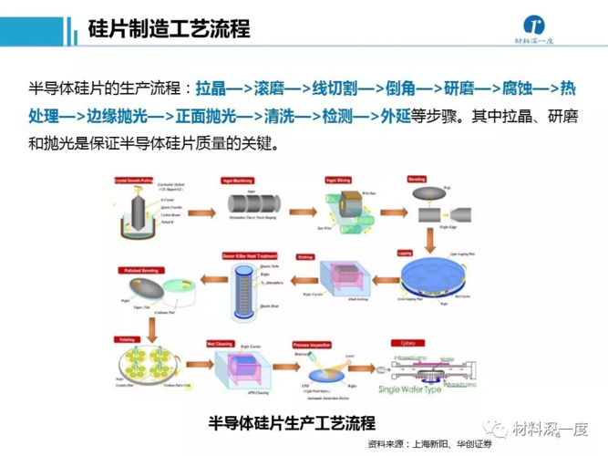 半导体IC制造工艺流程简介