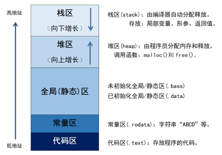 c++中的堆和栈