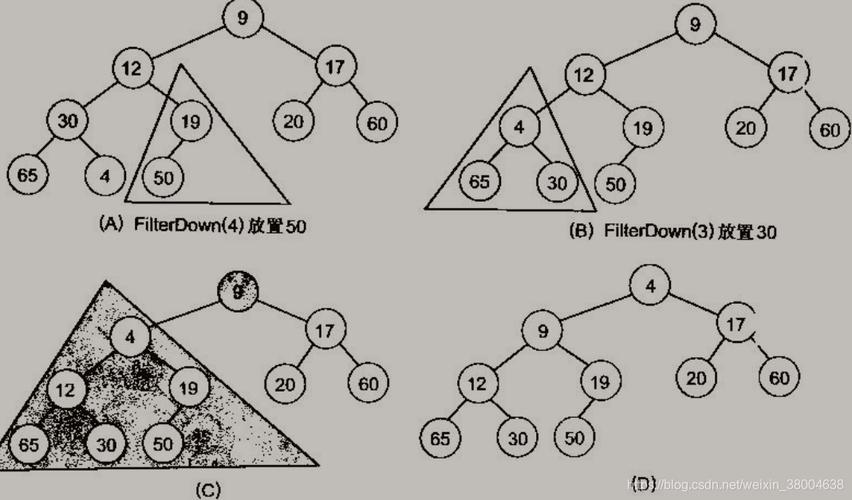 JAVA中堆和栈的区别