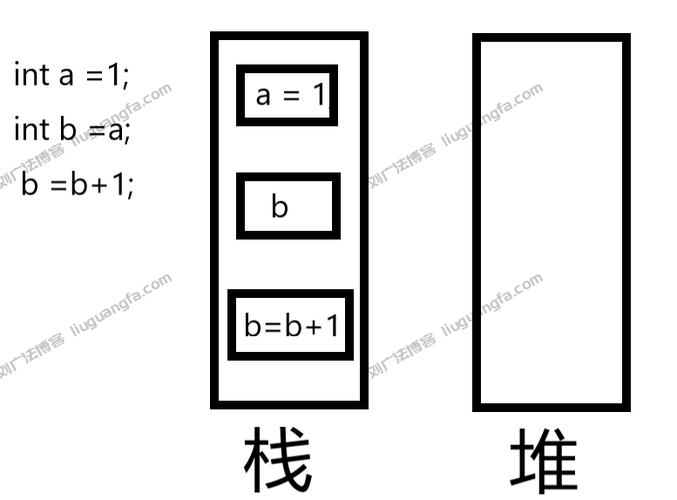 Java栈与堆