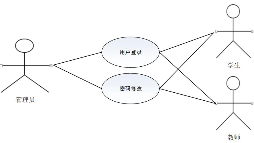 基于Java实现的B/S架构网络公共聊天室系统设计与实现