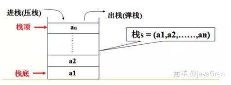 java堆、栈、堆栈，常量池的区别总结