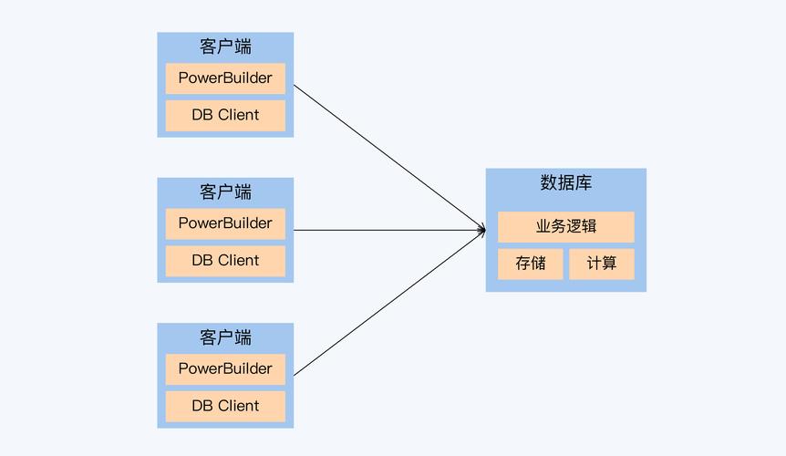 重庆阿里云代理商：asp.net oracle 存储过程 分页