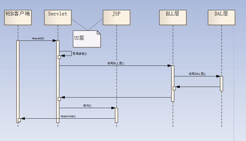 100个Java经典编程实例源码：涵盖JDBC、Struts上传、MVC等核心技术