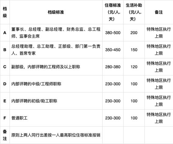 创业经营管理制度