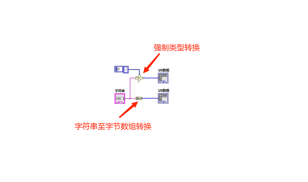 PHP函数实现将数组中的元素转换为字符串的方法？