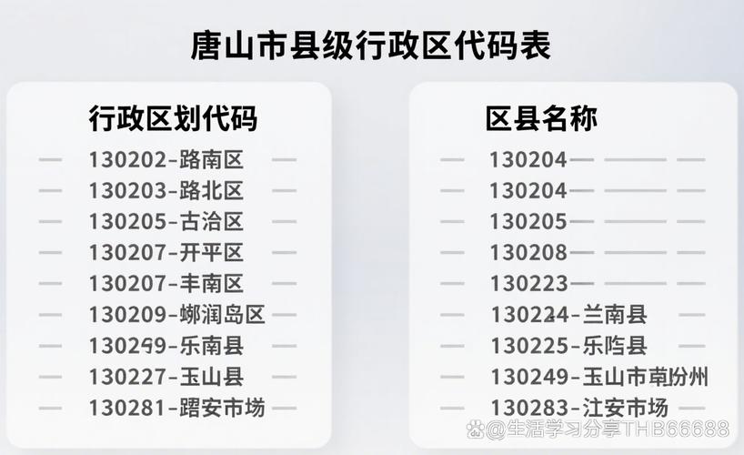 行政区划代码是几位？