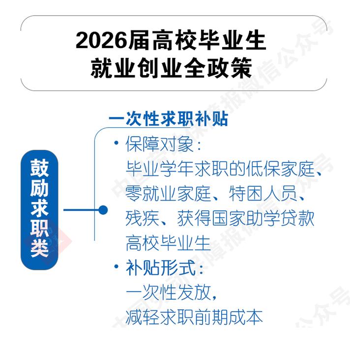 青年金融2026年创业贷款申请技巧
