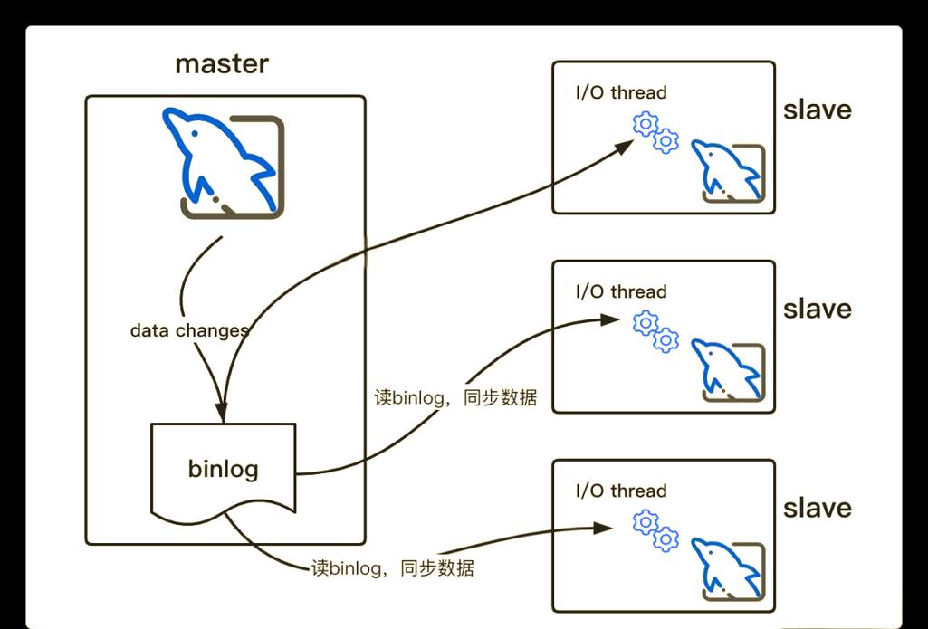 深度解析：MySQL性能参数与数据库性能优化策略