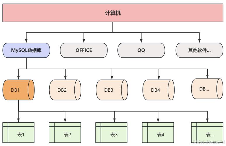 深入解析：MySQL核心数据库性能参数与调优实践