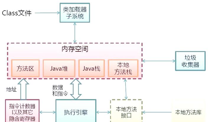 java代码的初始化过程研究