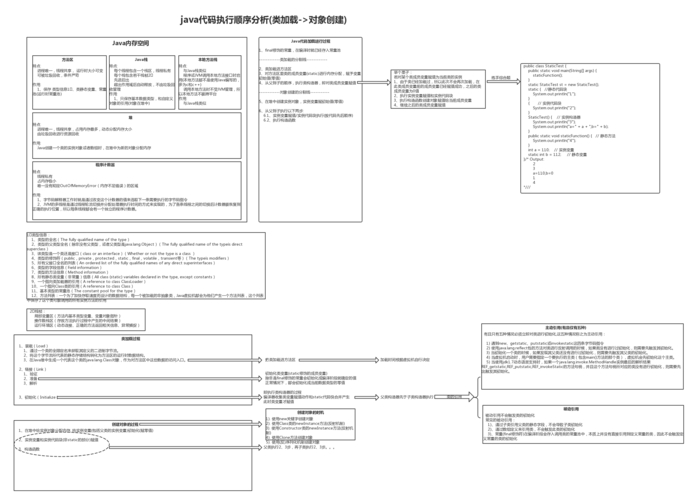 Java代码的执行顺序
